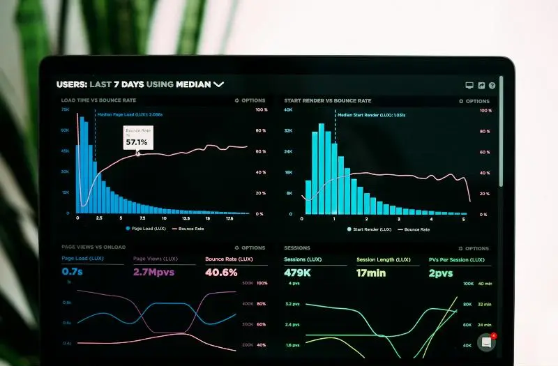 Dashboard cu grafice pe un monitor